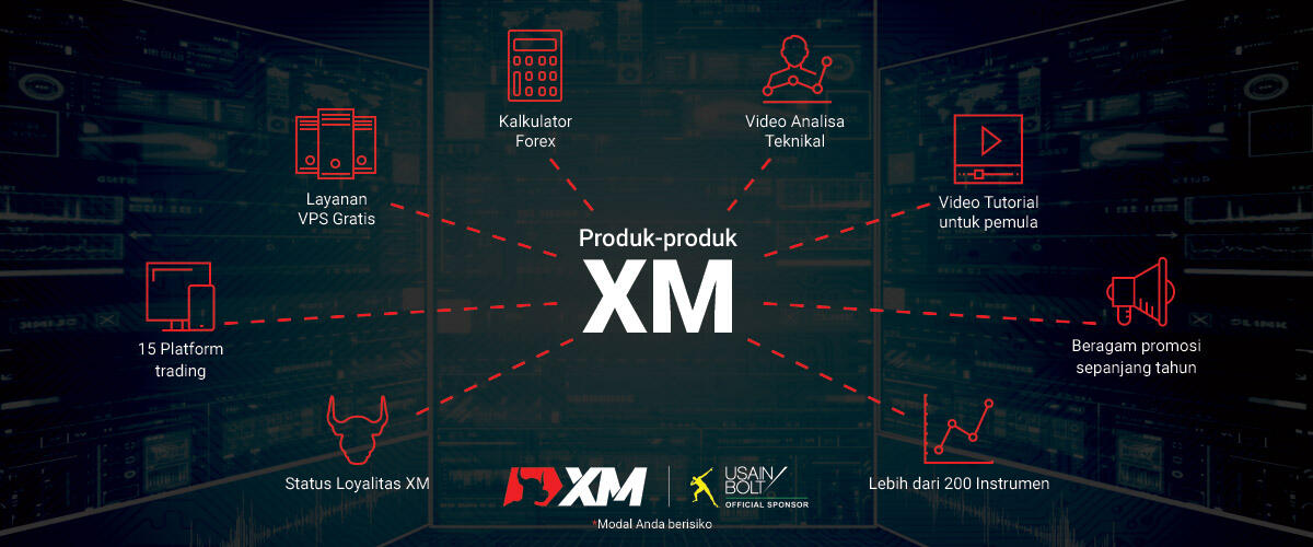 Produk-produk XM