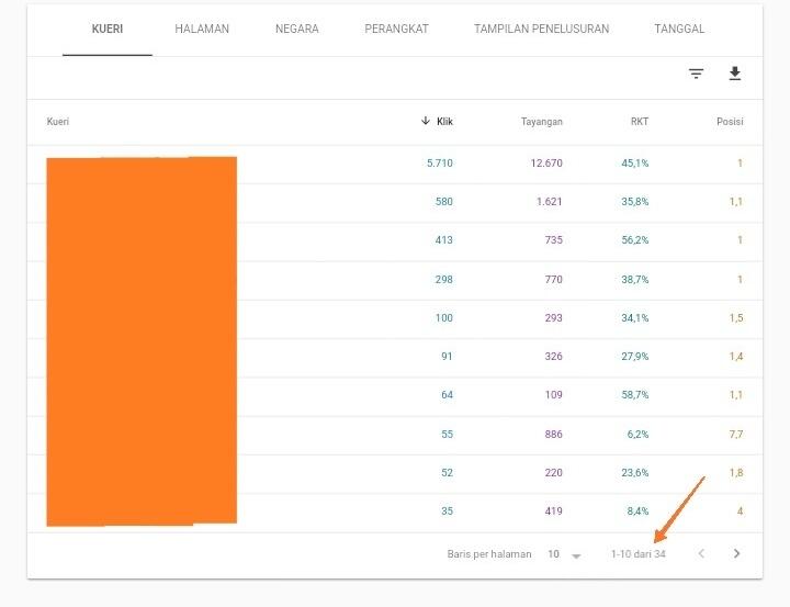 Cara Riset Keyword Via Webmaster Tools : Mudah dan Akurat