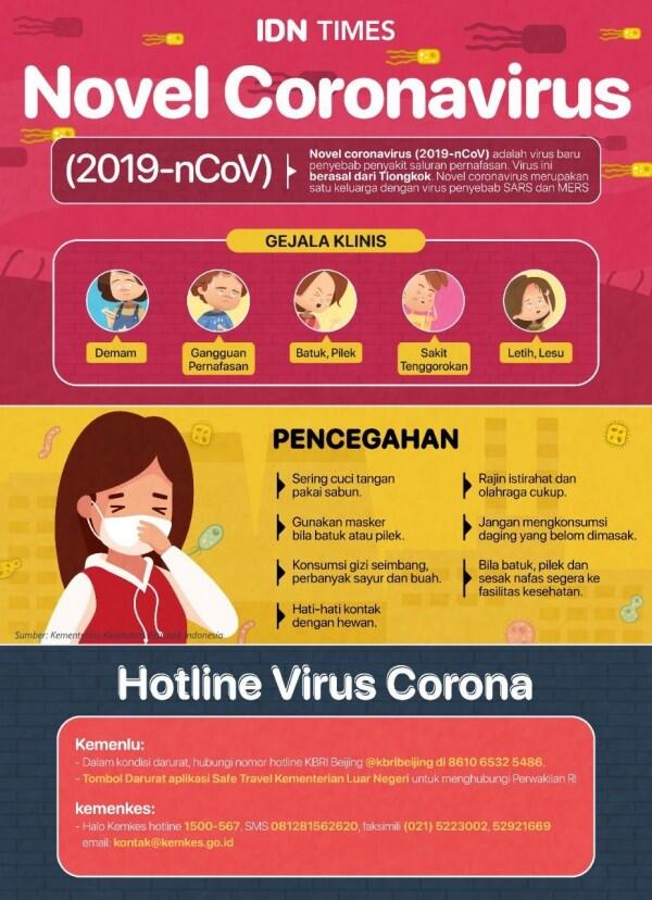 Pemkot Palembang Sidak Pasar Burung untuk Cegah Virus Corona