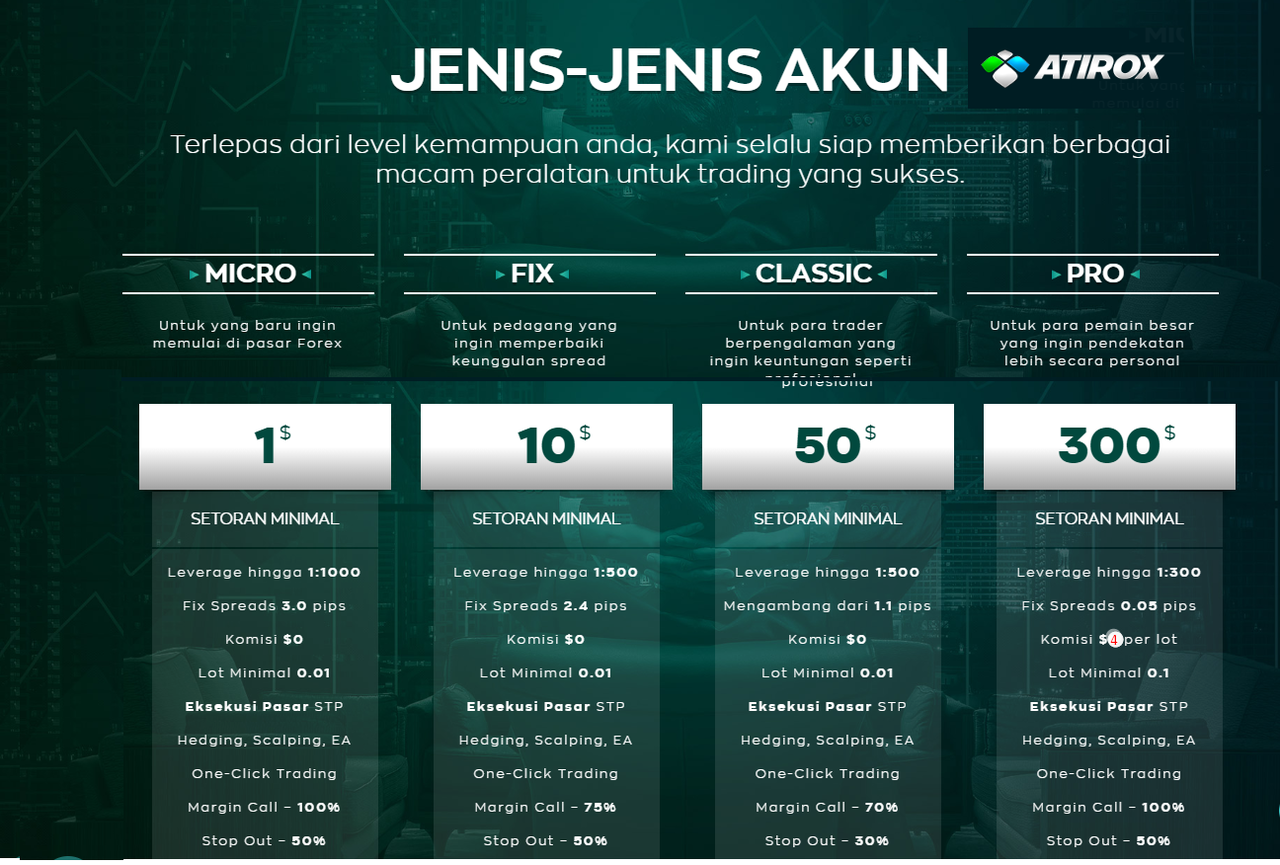 Bonus 50% Setiap Deposit , Rebate IB 16$/Lot Atirox