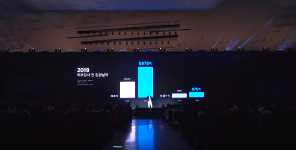 13 Highlight BigHit Corporate Briefing 2020, New Group Sampai Film!