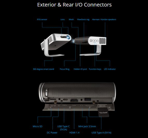 Presentasi Lebih flexibel dengan ViewSonic M1+