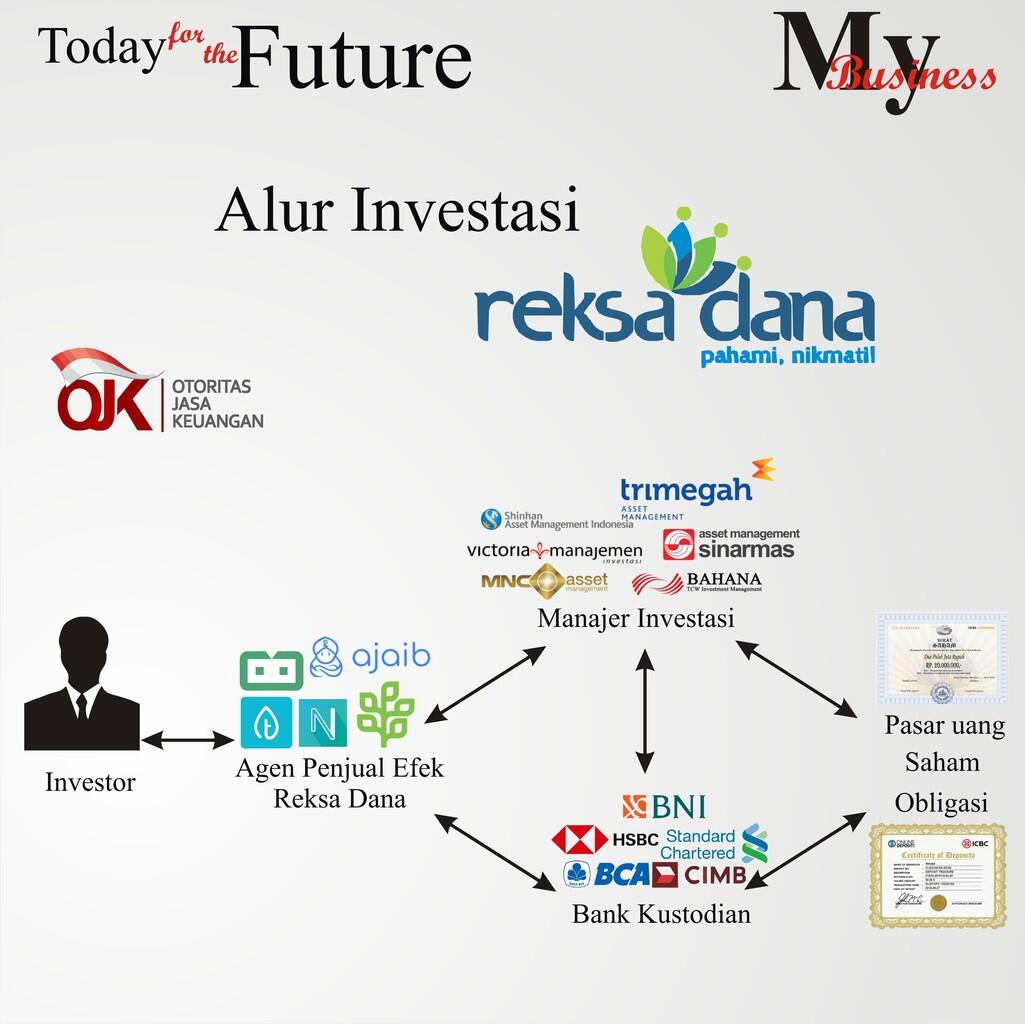 AYO INVESTASI