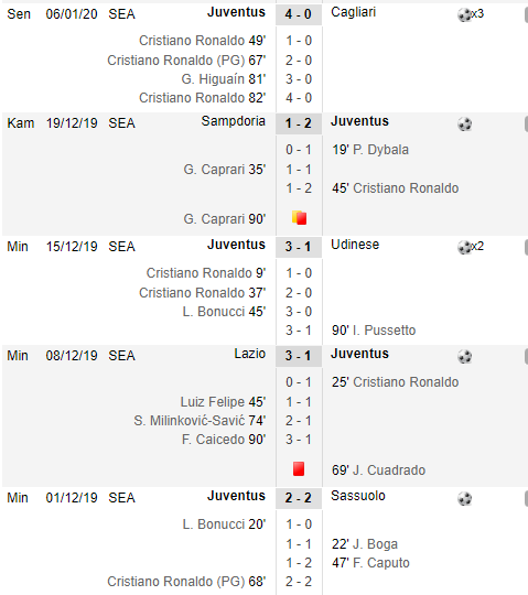 Ronaldo Bikin Rekor Lagi, Cetak Gol 10 Laga Beruntun di Serie A!