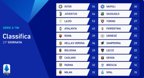 Epic Comeback Inter Milan di Derby della Madonnina, dari 0-2 Jadi Menang 4-2!