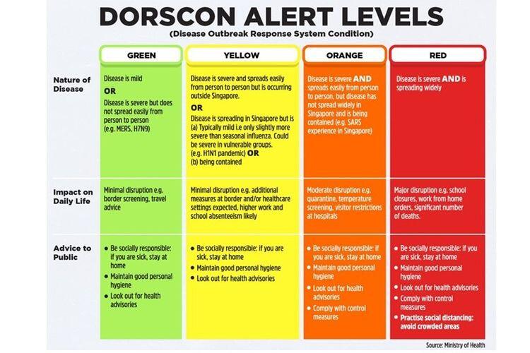 Memahami Kenaikan Status Singapura Menjadi Oranye untuk Virus Corona

