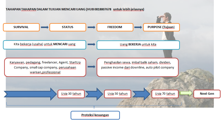 Pengelolaan keuangan dan proteksi keuangan all in one 