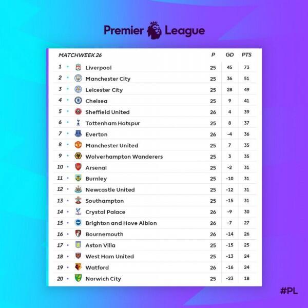 Semusim di Premier League, Sheffield United Menuju Kompetisi Eropa?