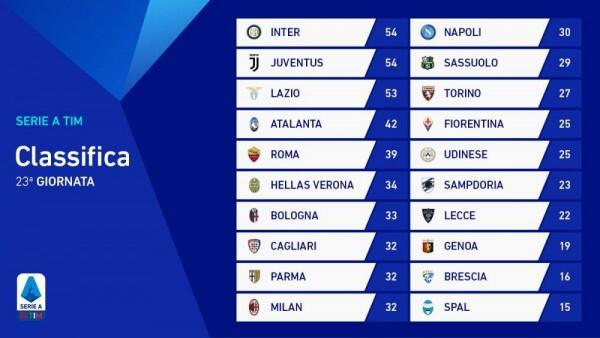 Hellas Verona, Tim Promosi yang Bikin Gebrakan di Serie A Musim Ini