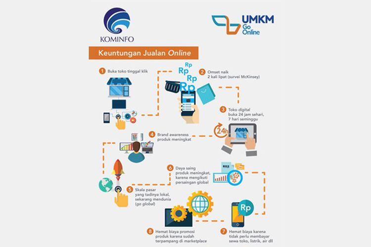 Kini Produk UKM Mudah Dipasarkan Secara Online Melalui Marketplace