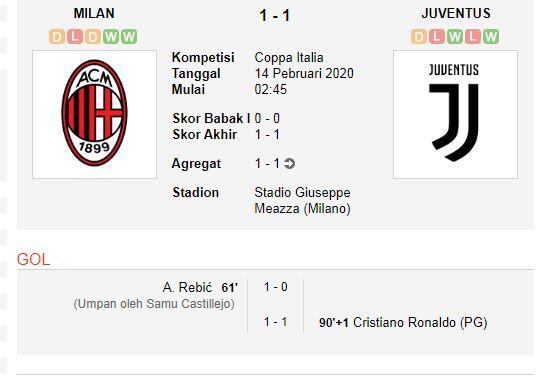 Rekap Semifinal Coppa Italia, Ronaldo Selamatkan Juventus, Ibrahimovic Kena Hukuman