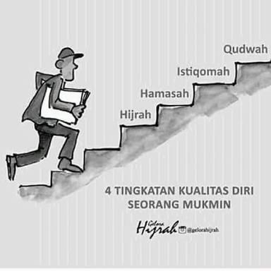 Sudahkah Hijrah? Tahap Manakah Hijrah Kalian? 