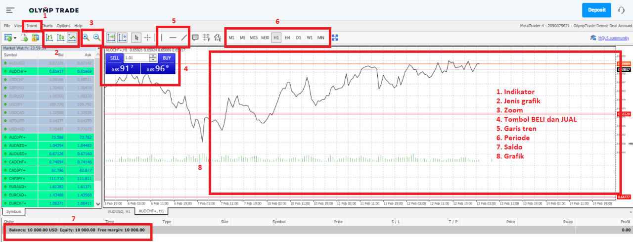 Olymp Trade MT4 - Platfrom trading terbaru Olymp Trade