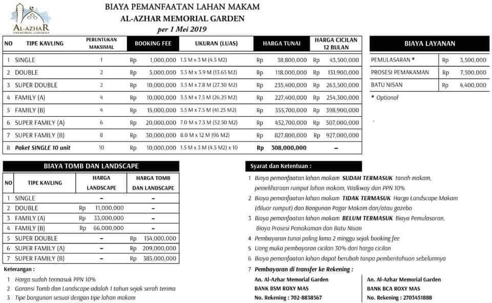 Komentar Kocak Warga +62 Tentang Rumah Masa Depan di Karawang !