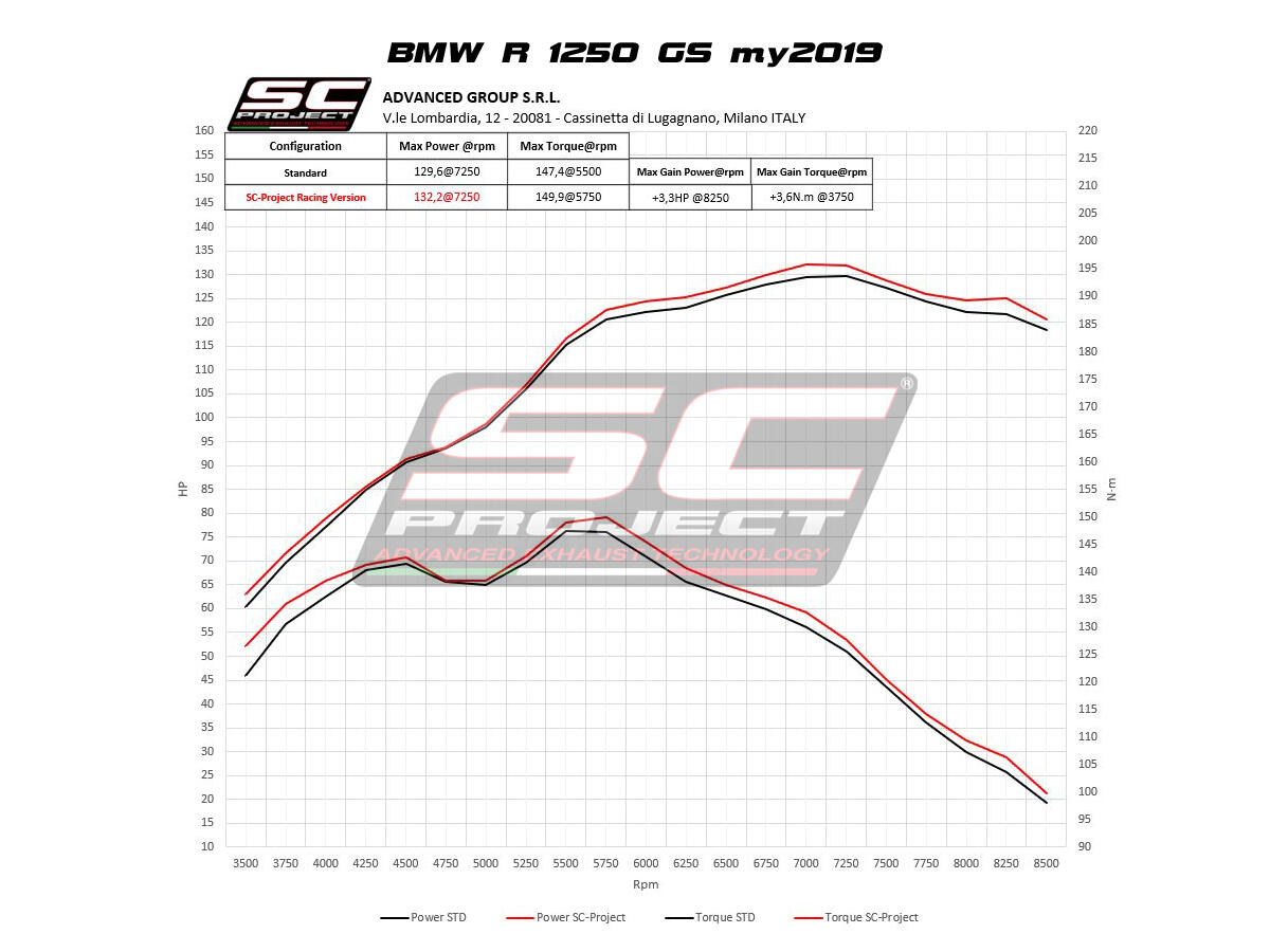 Knalpot BMW R 1250 GS, Pabrikan Italia SC Project Bikin yang Galak