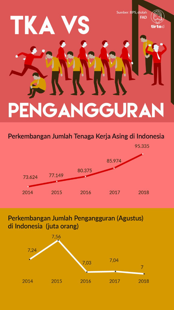 Badai PHK Melanda Indonesia, Kok Masih Pakai TKA Pak De? 