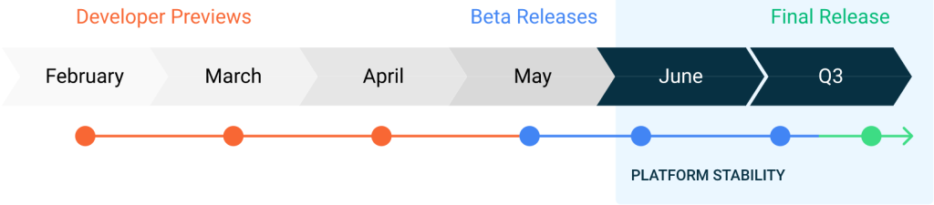 Google Resmi Meluncurkan Android 11 Developer Preview Google Resmi Meluncurkan Android 11 Developer Preview