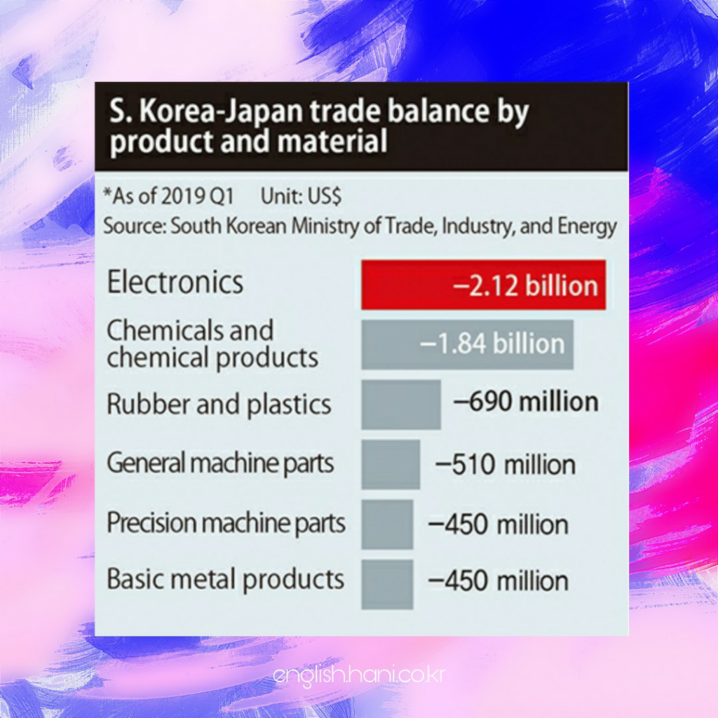 Kenapa Bisa KeKoreaan? Berikut Prestasi Korea SELAIN Drakor &amp; K-Pop! 