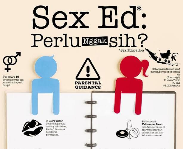 Situs Video Bokep Atau Porno Menjadi Pemicu Seks Bebas