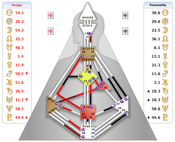 Apa Sih Human Design