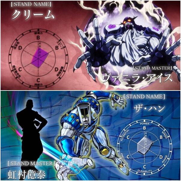 Stand yang Memiliki Kemampuan yang Sama | JoJo's Bizarre Adventure Part 2