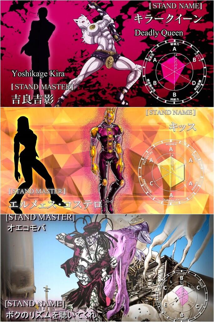 Kemampuan Stand yang Mirip || JoJo's Bizarre Adventure Part 3