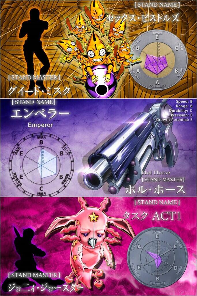 Kemampuan Stand yang Mirip || JoJo's Bizarre Adventure Part 3