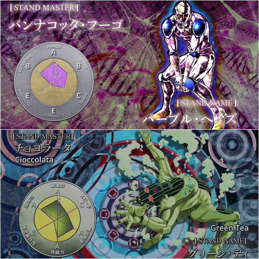 Kemampuan Stand yang Mirip || JoJo's Bizarre Adventure Part 3
