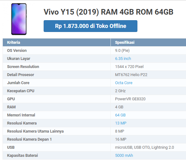 Lagi Cari HP ? Ini Dia 4 HP Ram 4GB Harga 1 Jutaan