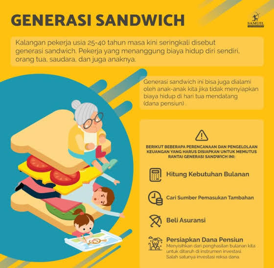 Repot Jadi GENARASI SANDWICH