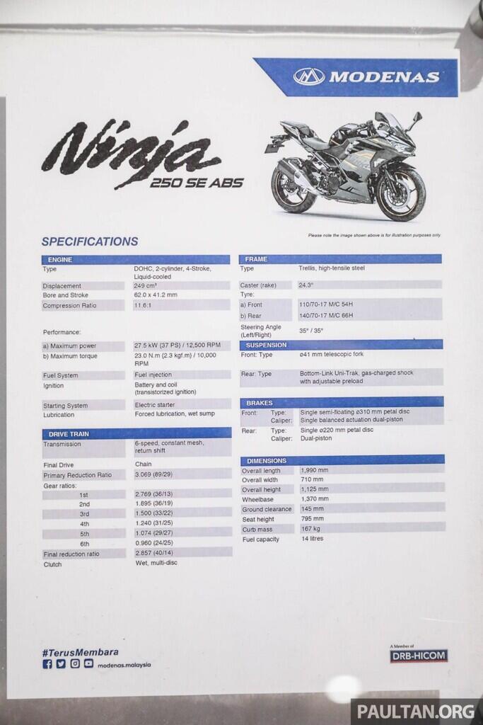 Bukan Motor Kawasaki, Merknya Adalah Modenas Ninja 250, Buatan Asli Malaysia