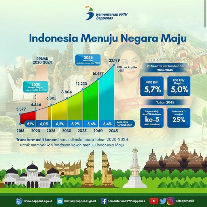 Mampukah Indonesia Bersaing Dengan Negara Maju Lainnya?