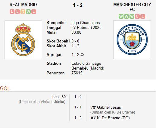 Hasil Liga Champion, Sergio Ramos Kambing Hitam, Real Madrid Dihajar Man City