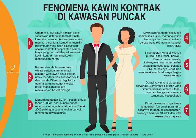 Wisata Seks Halal, Bikin Indonesia Jadi Mirip Iran
