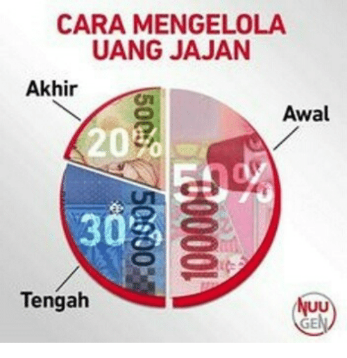 6 TIPS MENGHEMAT PENGELUARAN UANG MAKAN : Kamu Juga Bisa Kok Gansis !!!