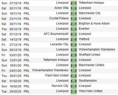 Watford vs Liverpool, Satu Lagi Rekor Dahsyat Menanti Dipecahkan The Reds