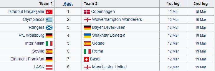 Hasil Drawing Liga Europa, Man United Ketemu LASK, Inter Milan Jumpa Getafe