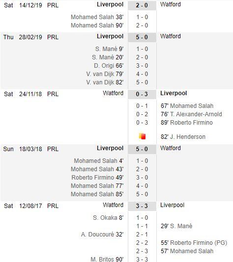 Mohamed Salah, Si Predator Spesialis Watford