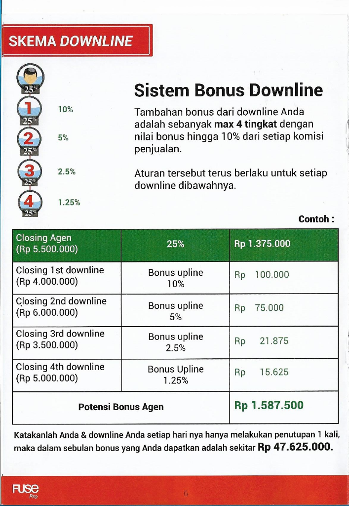 Fuse Pro: Pasif Income Bermodal HP Saja