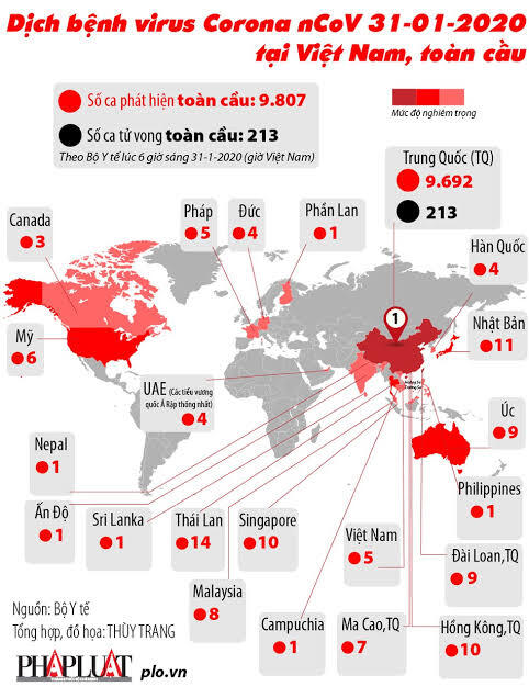 Teror Virus Corona, Membuat Dunia Tersentak Semua Negara Siap Siaga. Indonesia?
