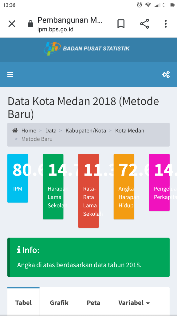 ( Mantep Nih+++) Kota Paling Berpendidikan di Indonesia, Jakarta Kalah Gan!