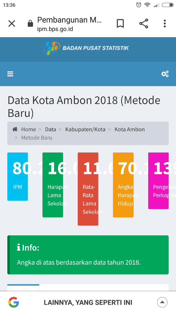 ( Mantep Nih+++) Kota Paling Berpendidikan di Indonesia, Jakarta Kalah Gan!