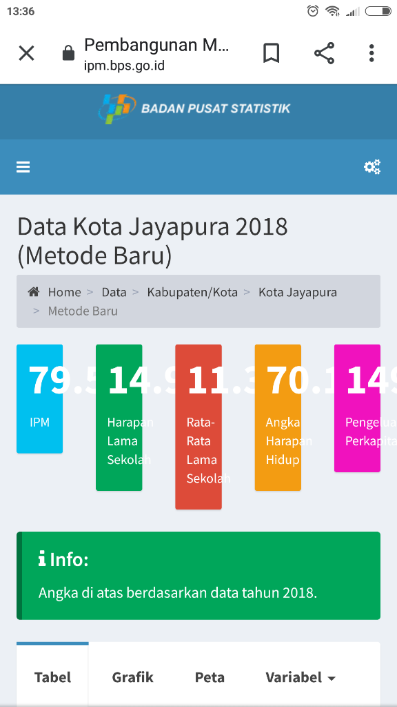 ( Mantep Nih+++) Kota Paling Berpendidikan di Indonesia, Jakarta Kalah Gan!