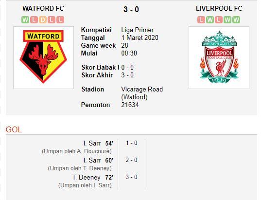 Hasil Liga Inggris: Digilas Watford 0-3, Liverpool Akhirnya KALAH