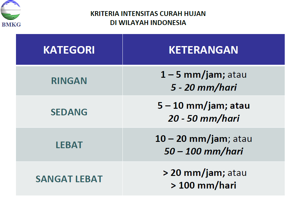 Apa Sih Penyebab Banjir Jakarta ?