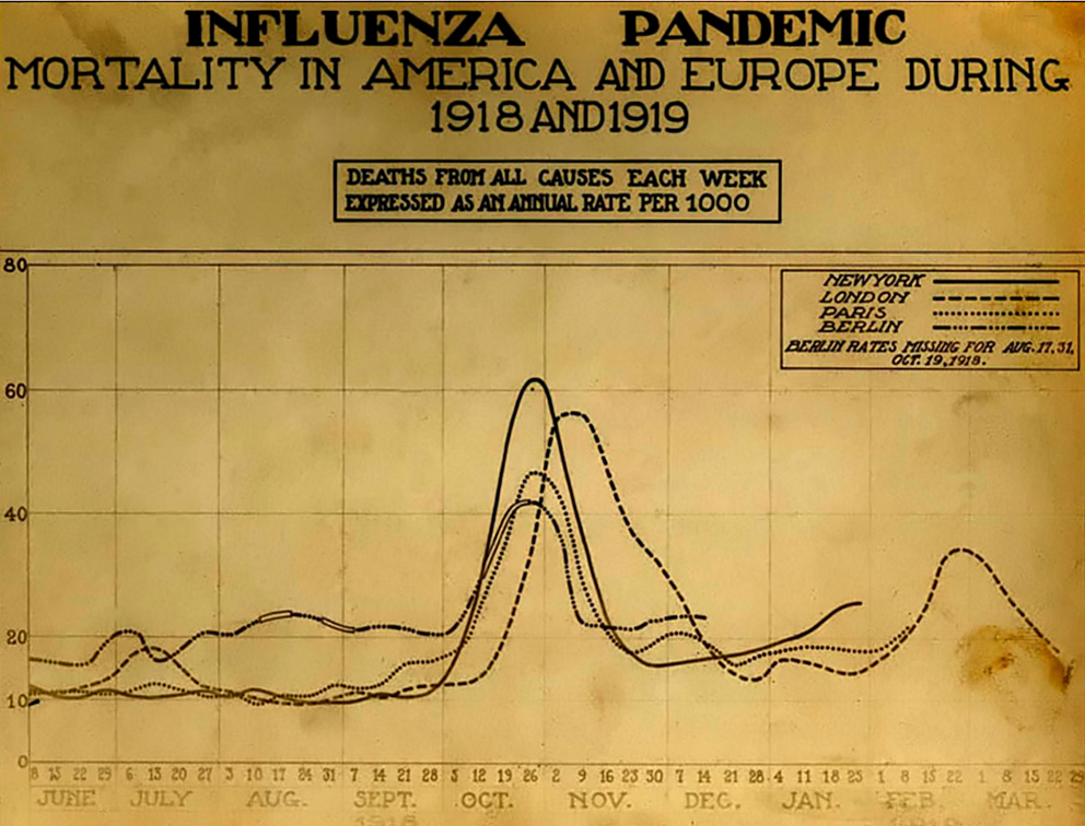 Tahun 1918, Kota Gunnison Selamat dari Flu Spanyol yang Tewaskan 50-100 Juta Orang