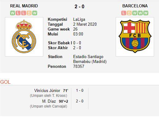 Gasak Barcelona 2-0, El Clasico Milik Real Madrid!