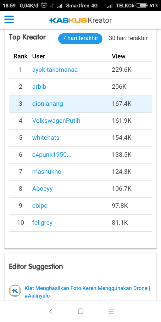 Masuk Rangking 3 Top Kreator, Makaseh Semua