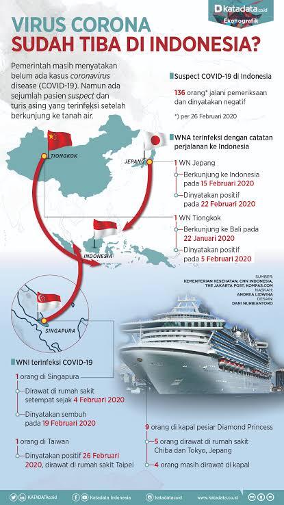 Indonesia Positif Virus Corona Dimulai Dari Warga Depok, Waspadalah Minum Curcuma! 