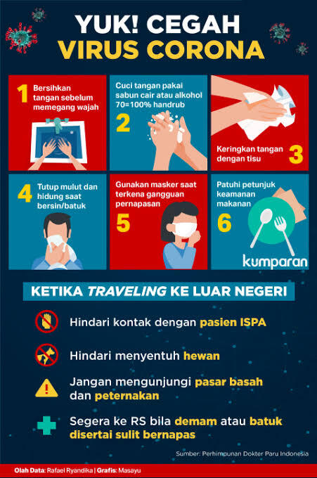 Panick Attack Virus Corona Melanda Di Indonesia Jangan Sampai Terjadi?